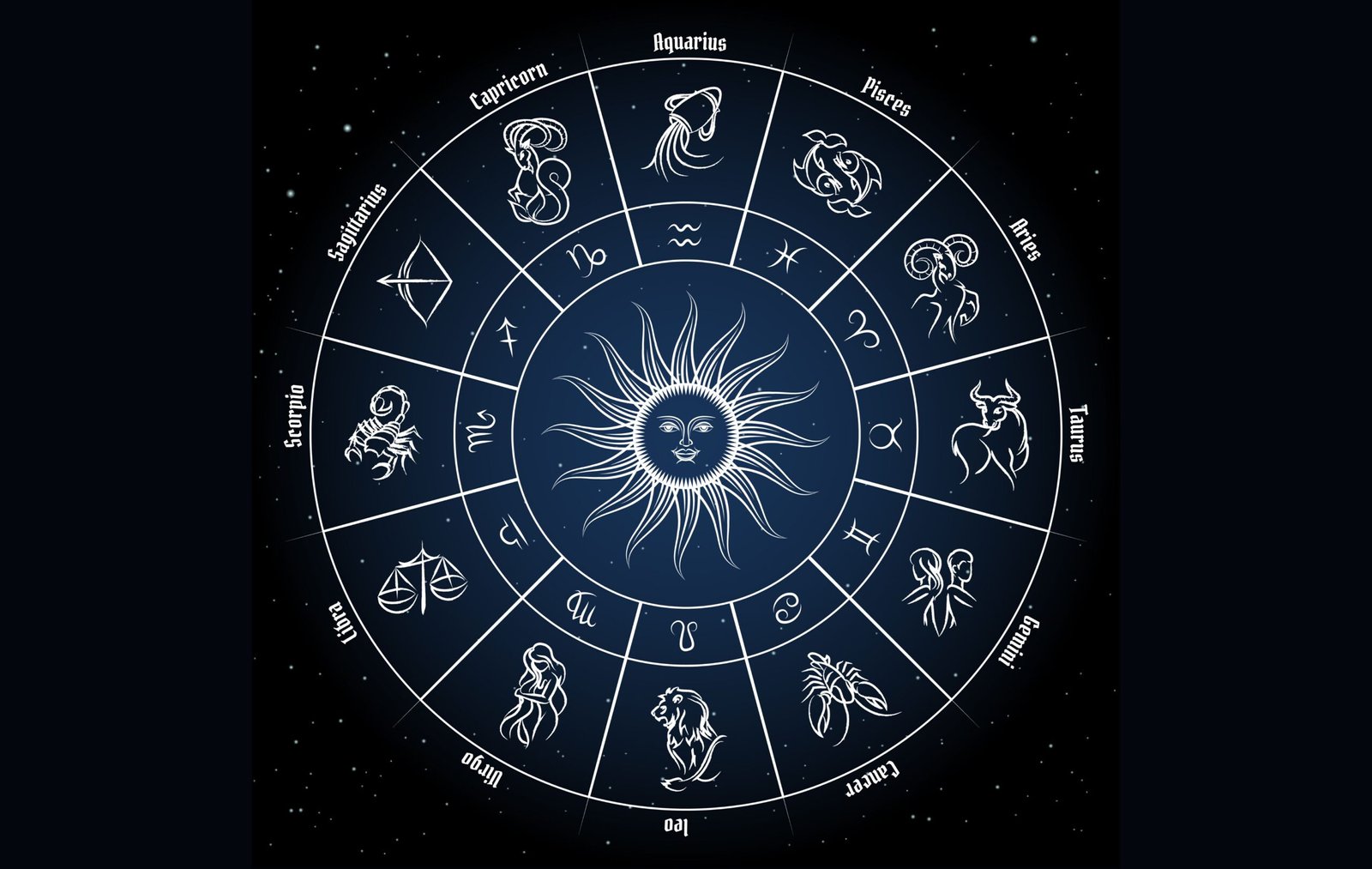 Astrology