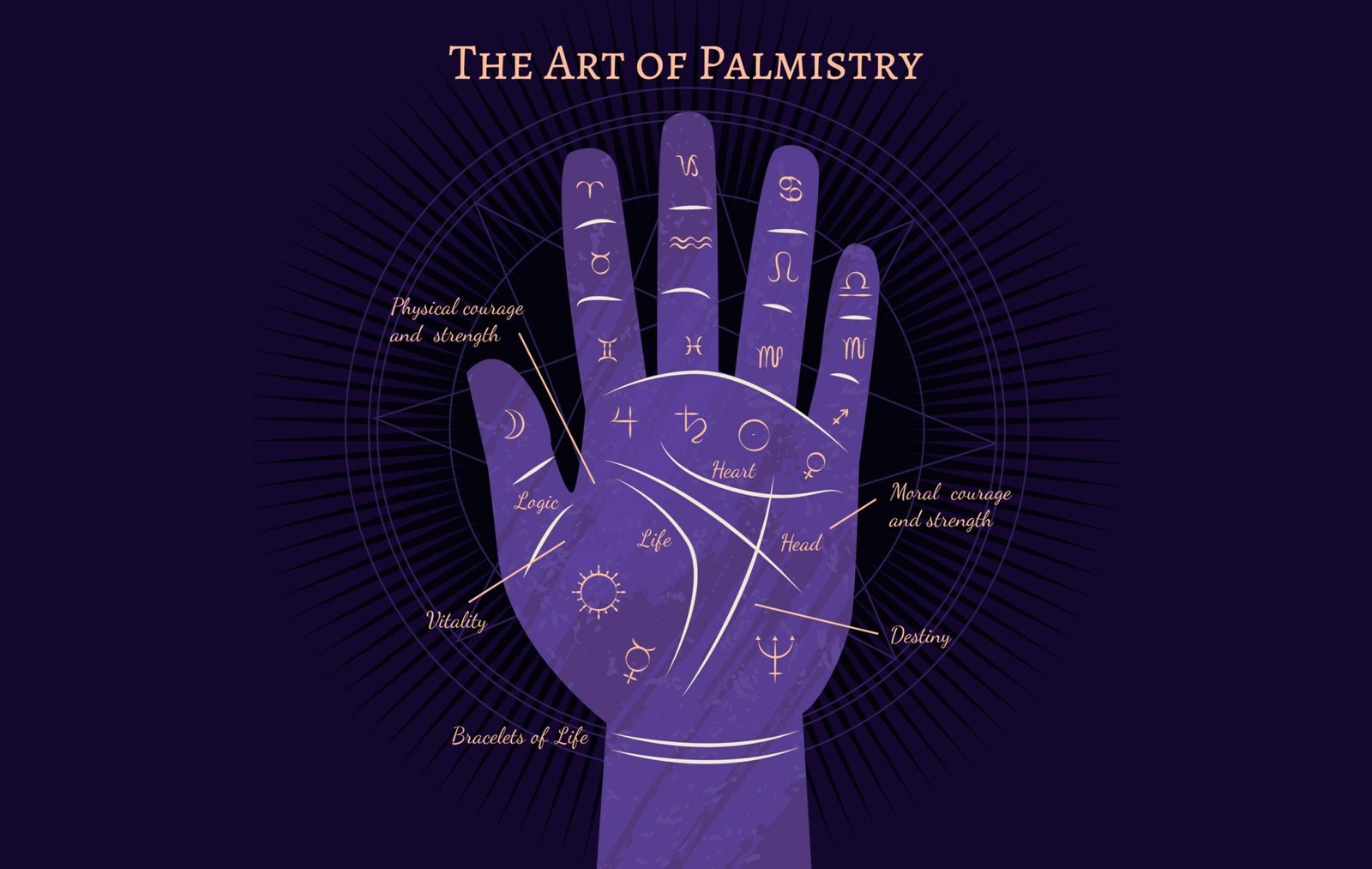 Palmistry